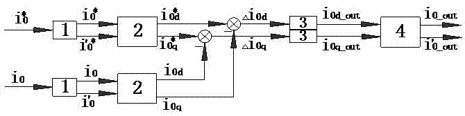 Voltage source inverter control method for constructing rotation coordinate system for zero axis vector