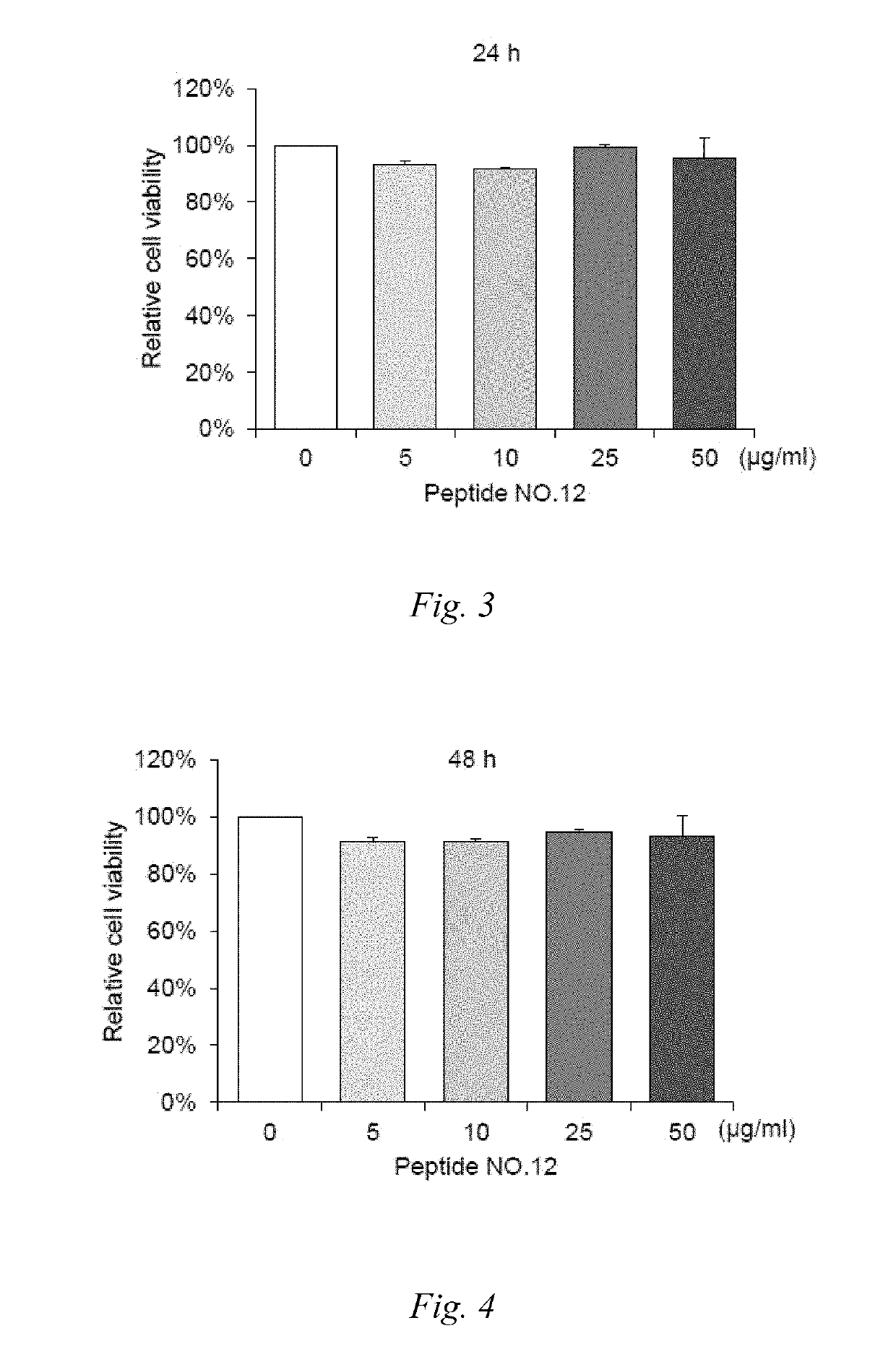 Eye-care peptide, its composition and method of using the same