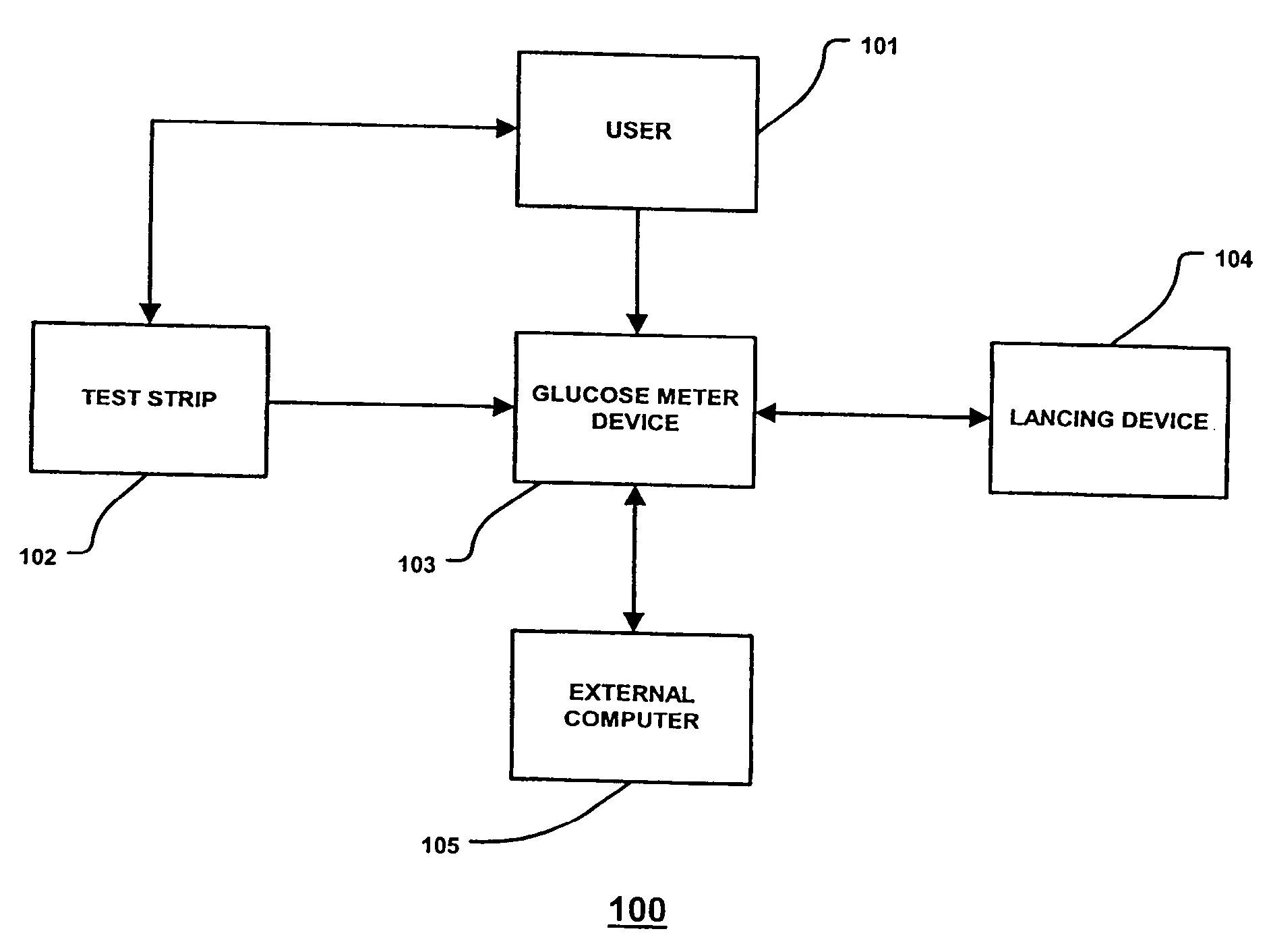 Method and apparatus for providing power management in data communication systems