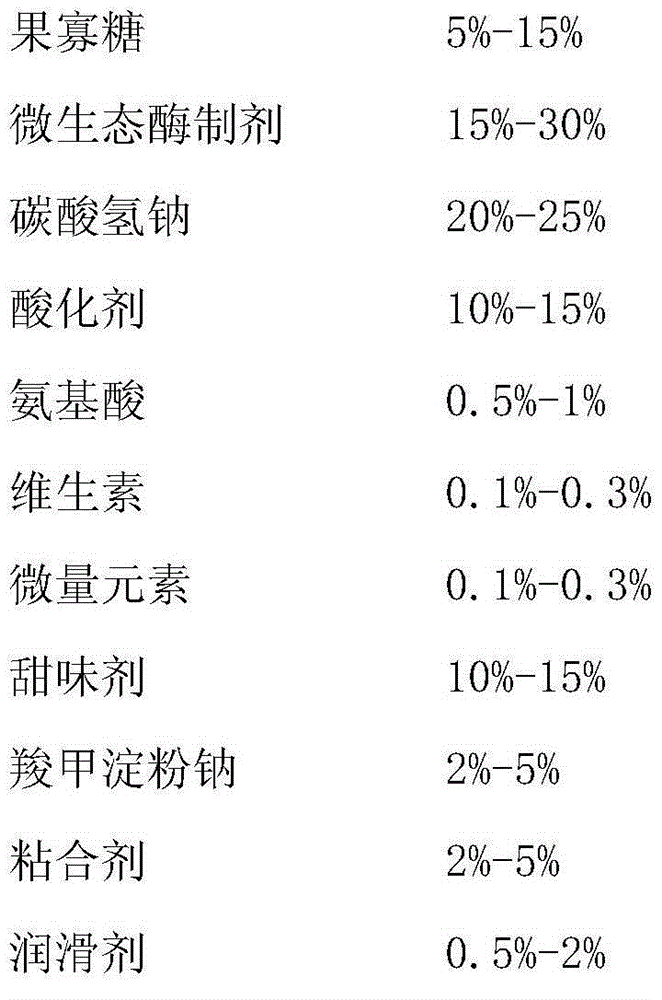 A kind of micro-ecological nutrition effervescent tablet, its preparation method and feeding application