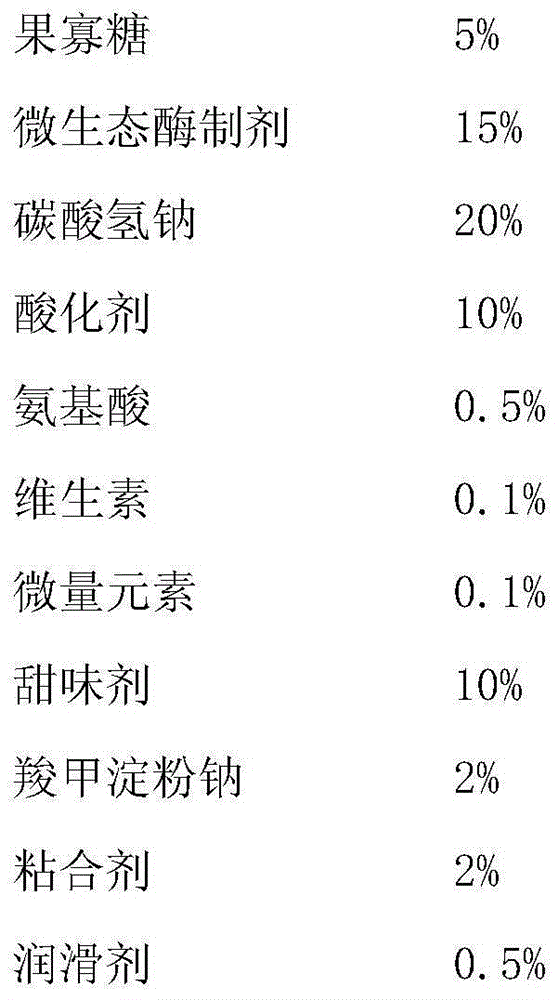 A kind of micro-ecological nutrition effervescent tablet, its preparation method and feeding application