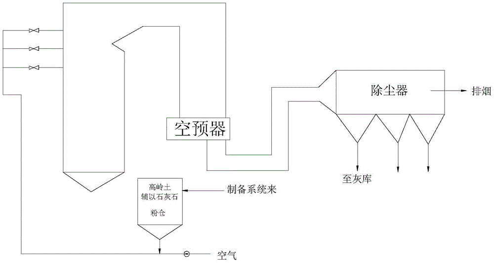 A method for mitigating slagging and fouling when burning polyalkali metal fuels