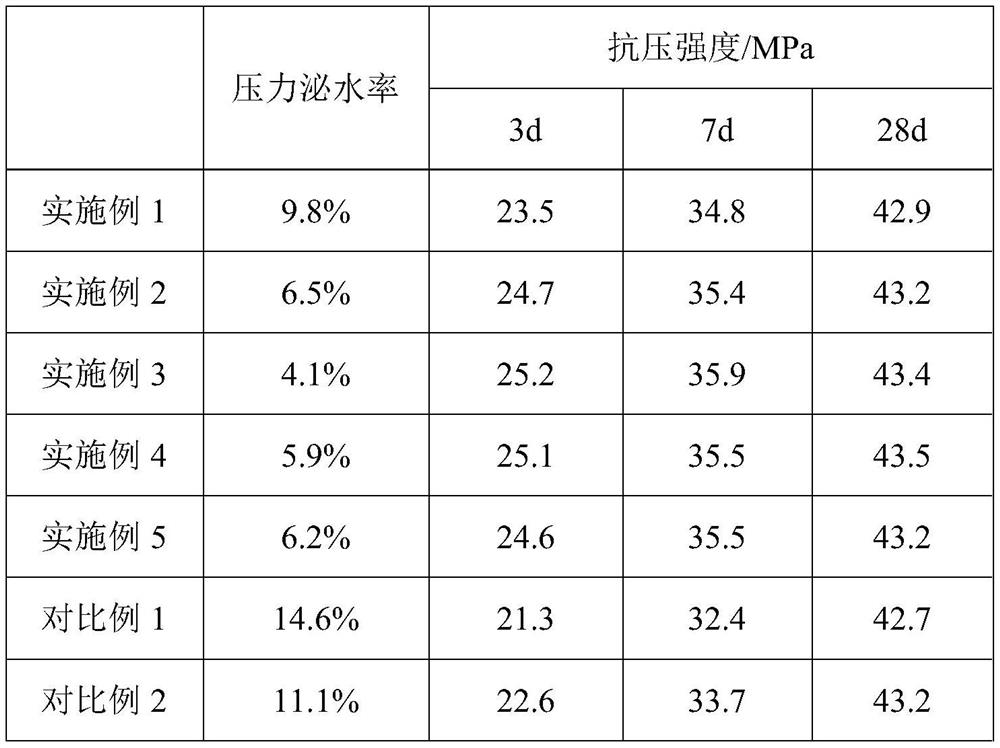 Viscosity modifier for concrete and preparation method thereof