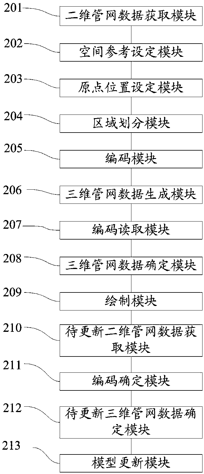 A method and system for generating a three-dimensional model of an underground pipe network