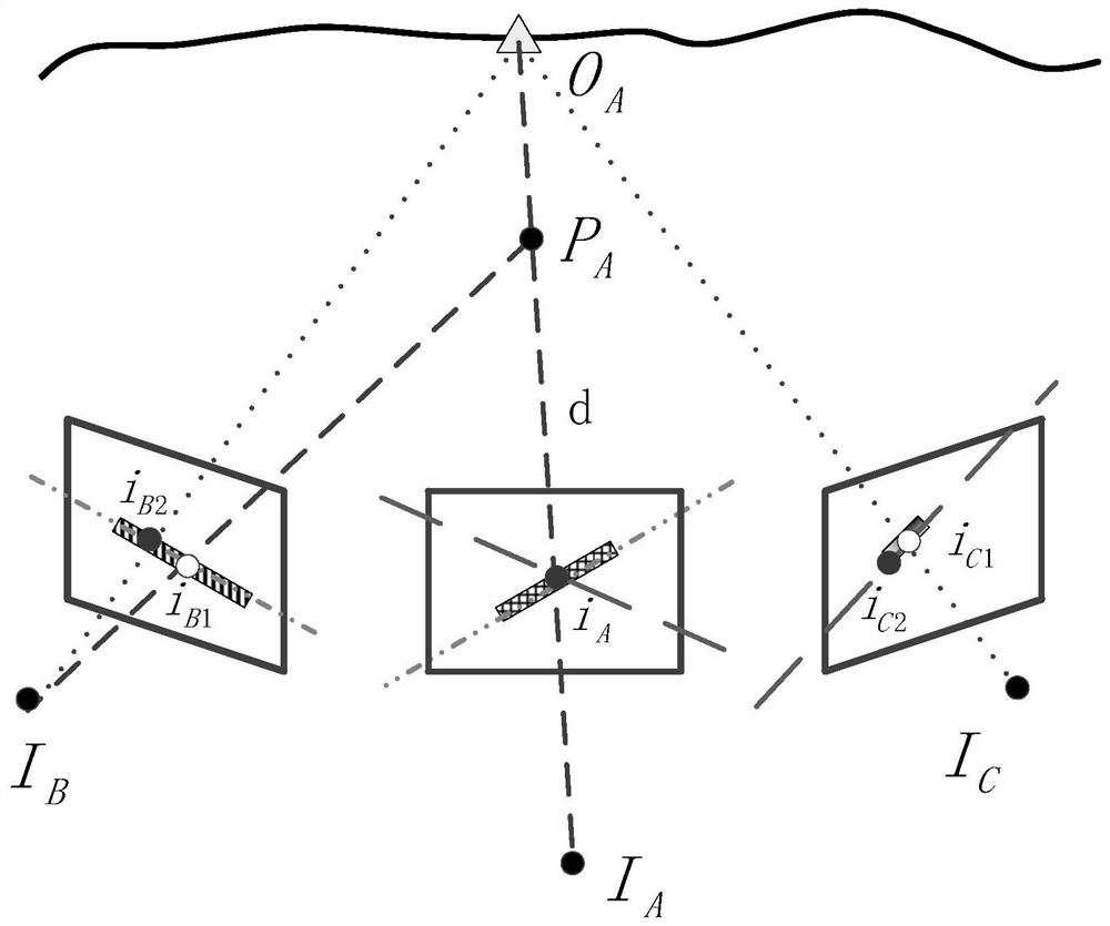 A scale-invariant multi-view dense matching method for oblique images