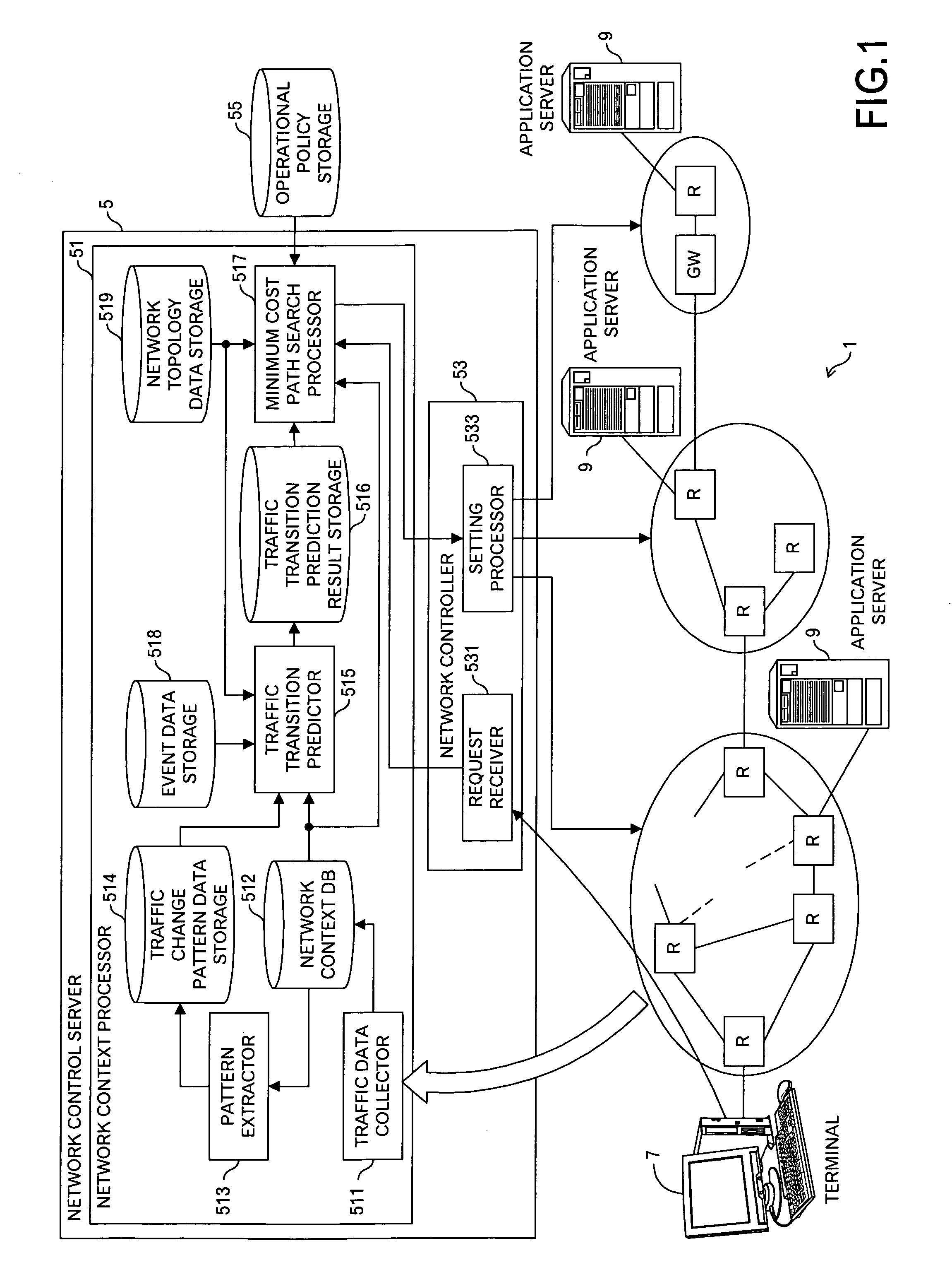 Routing control method, apparatus and system