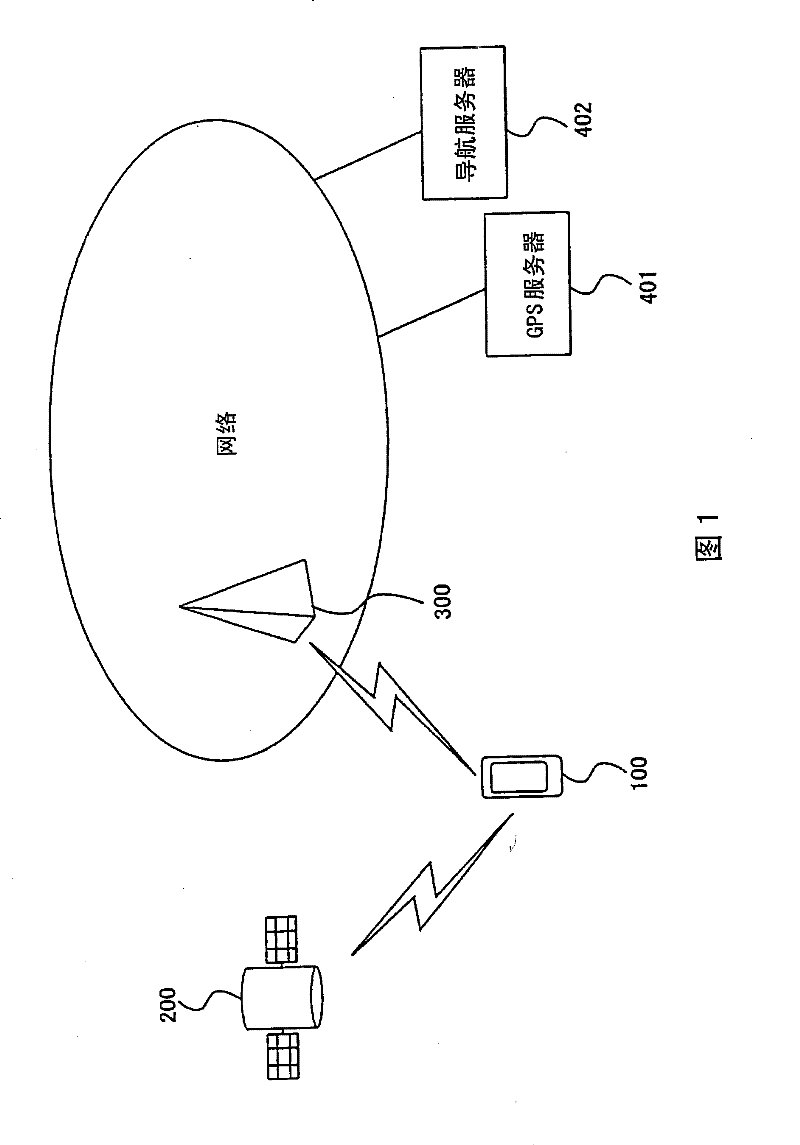 Mobile map display device, map display system and map display method