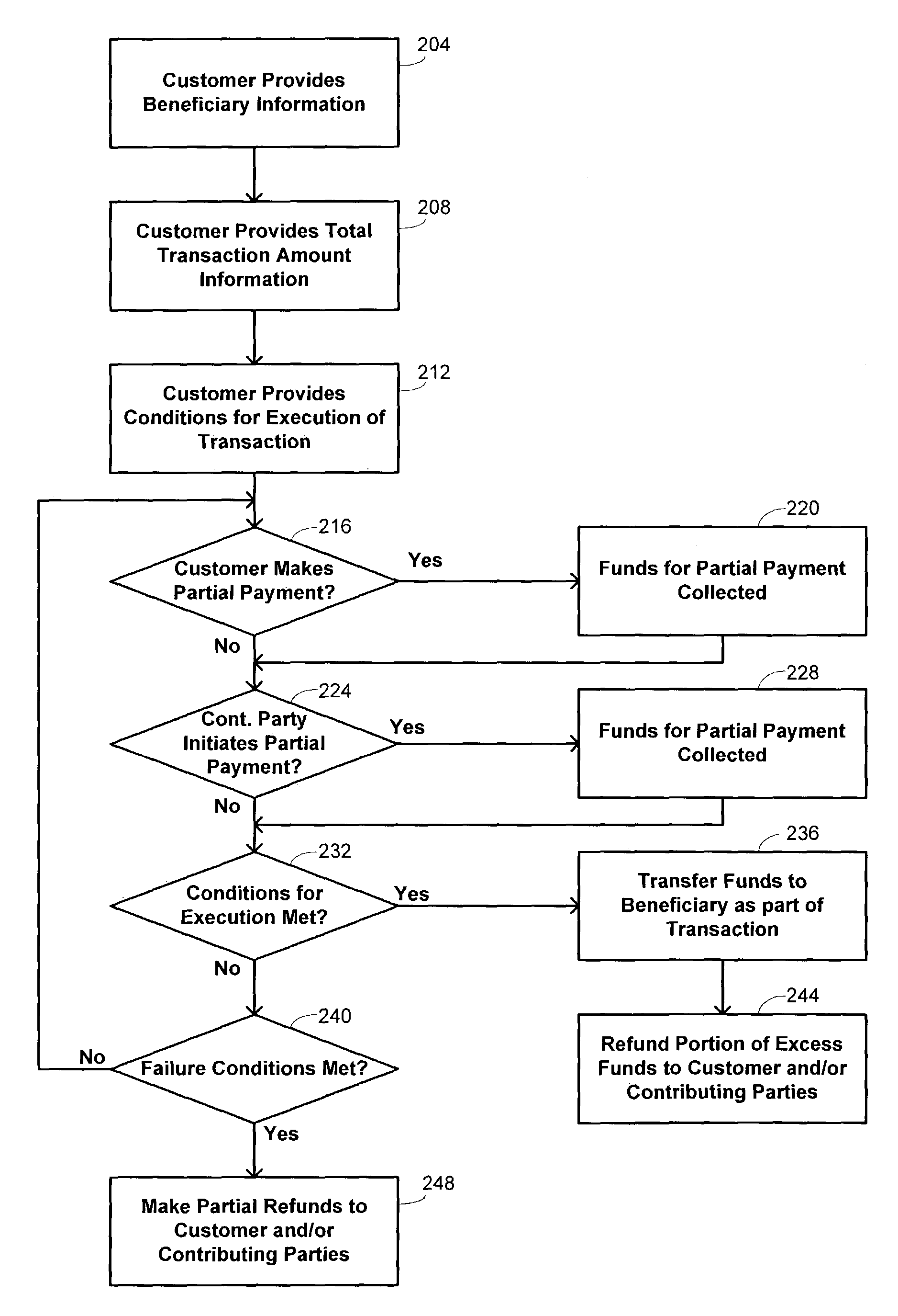 Methods and systems for coordinating pooled financial transactions