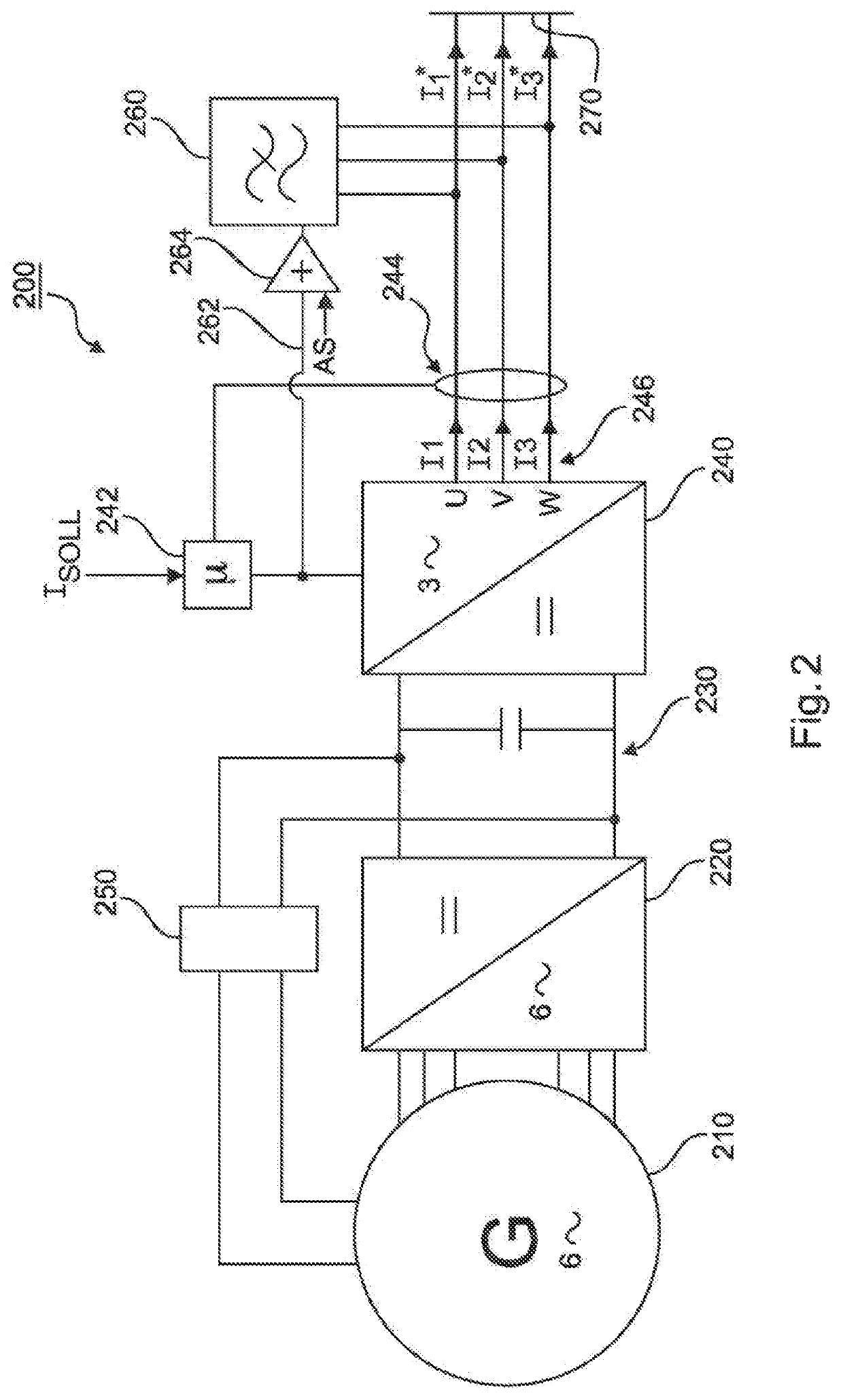 Method for feeding in an electrical alternating current