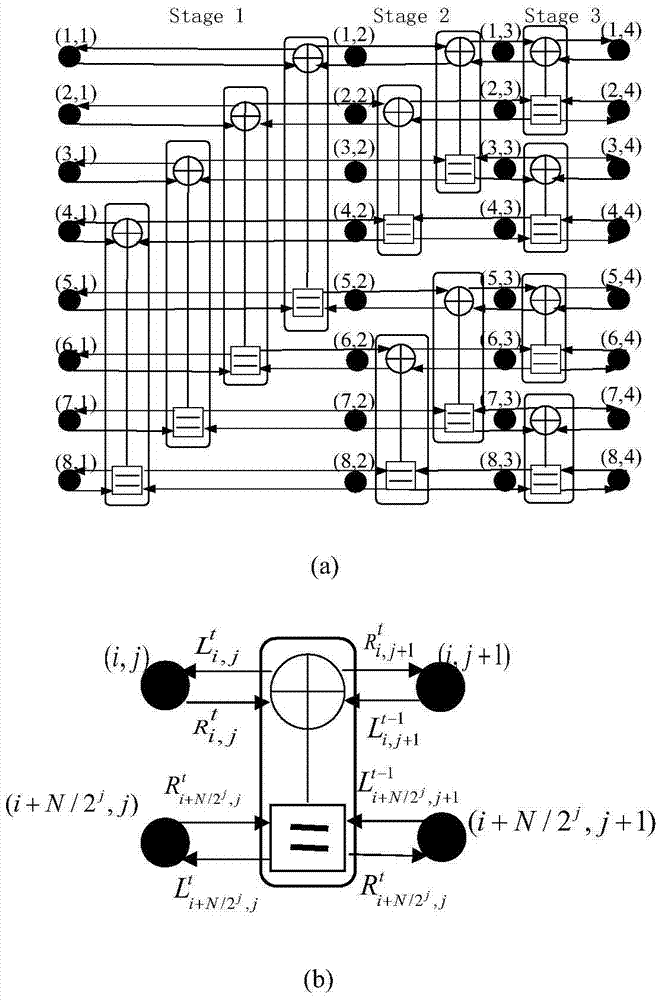 An improved bp decoding method for polar codes based on an early termination iterative strategy