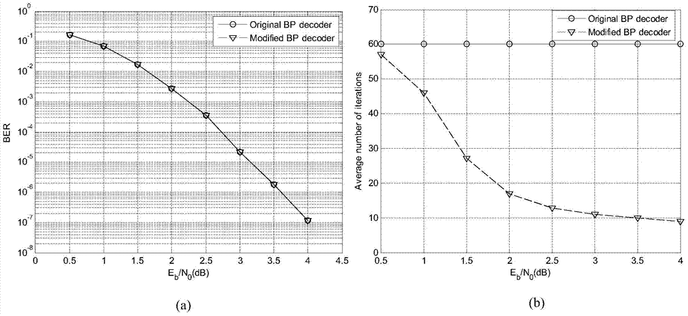 An improved bp decoding method for polar codes based on an early termination iterative strategy