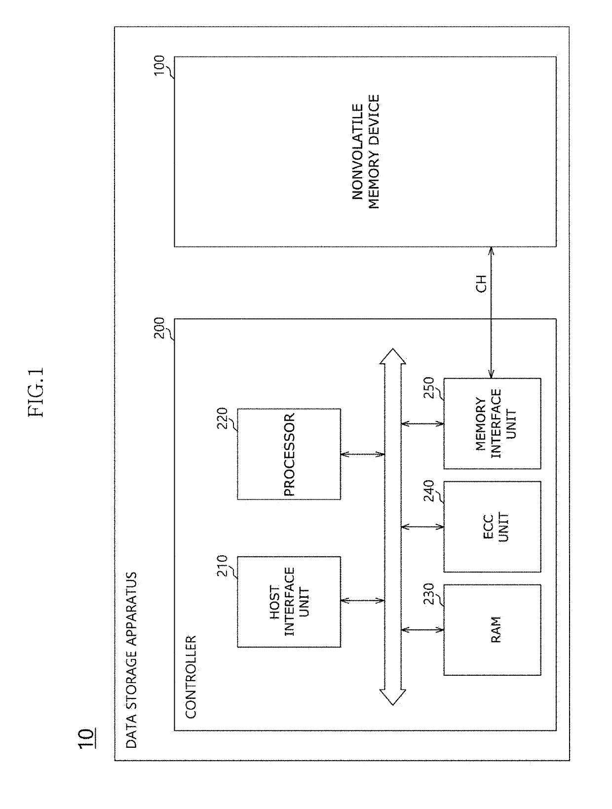 Semiconductor device including error correction code unit, and methods of operating the same