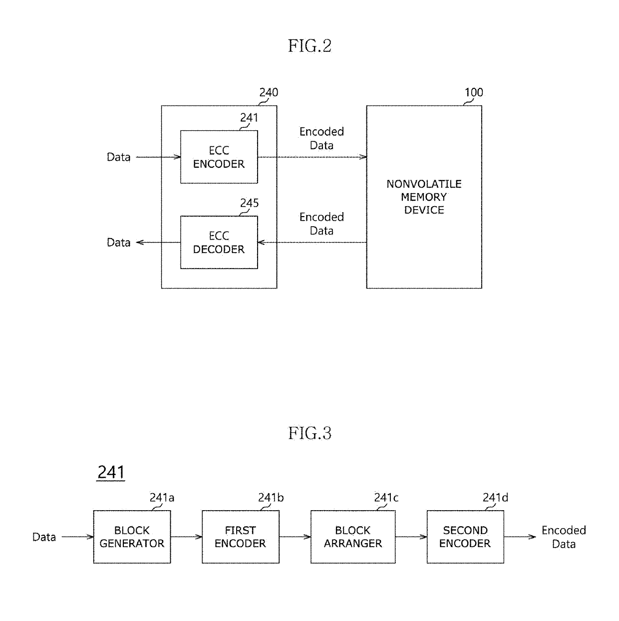 Semiconductor device including error correction code unit, and methods of operating the same