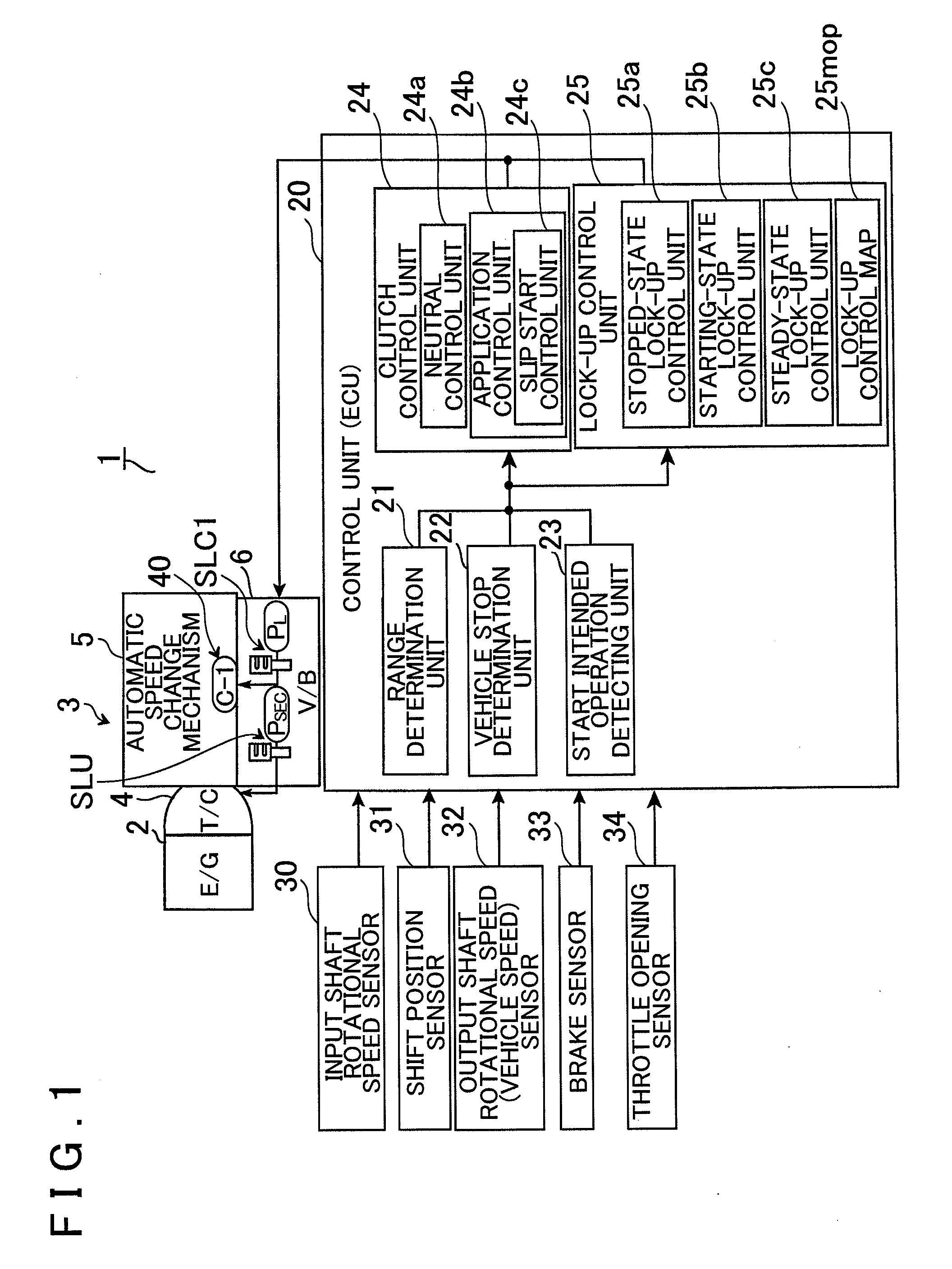 Control apparatus of automatic transmission