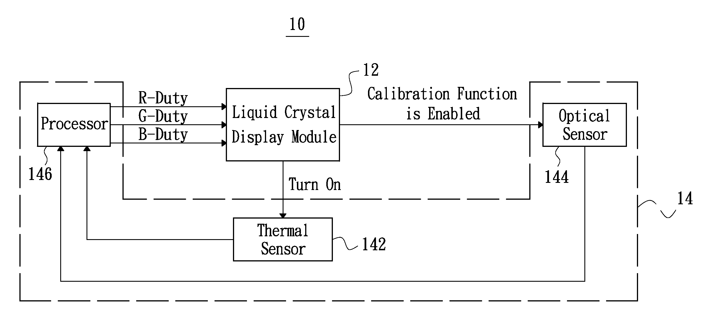 Driving Apparatus and Driving Method of Backlight Module
