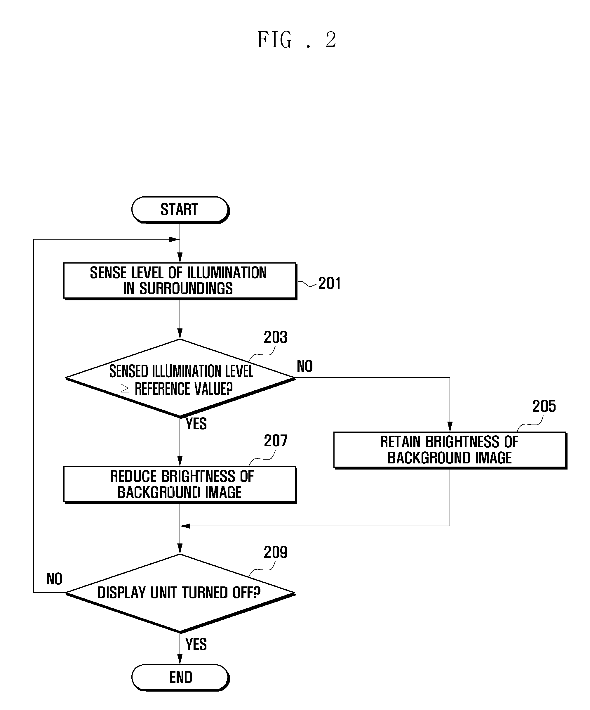 Image display method and apparatus