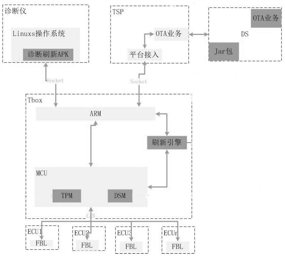 Method and system for solving problem that FOTA cannot be re-refreshed after FOTA upgrade failure