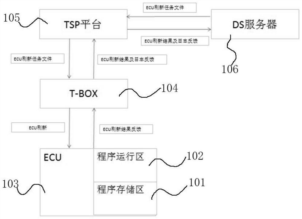 Method and system for solving problem that FOTA cannot be re-refreshed after FOTA upgrade failure