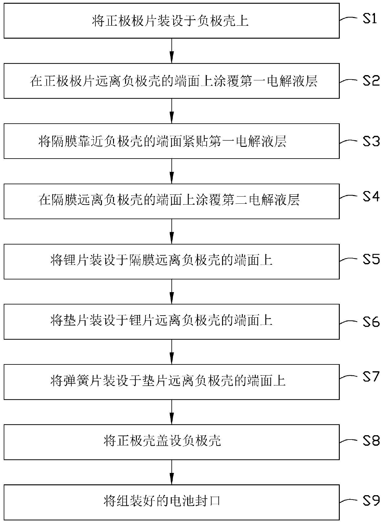 Battery assembly method and battery assembled using the method