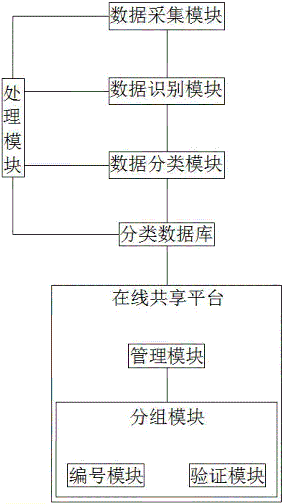 Sharing system for numerical control machine tool based on Internet of Things and method