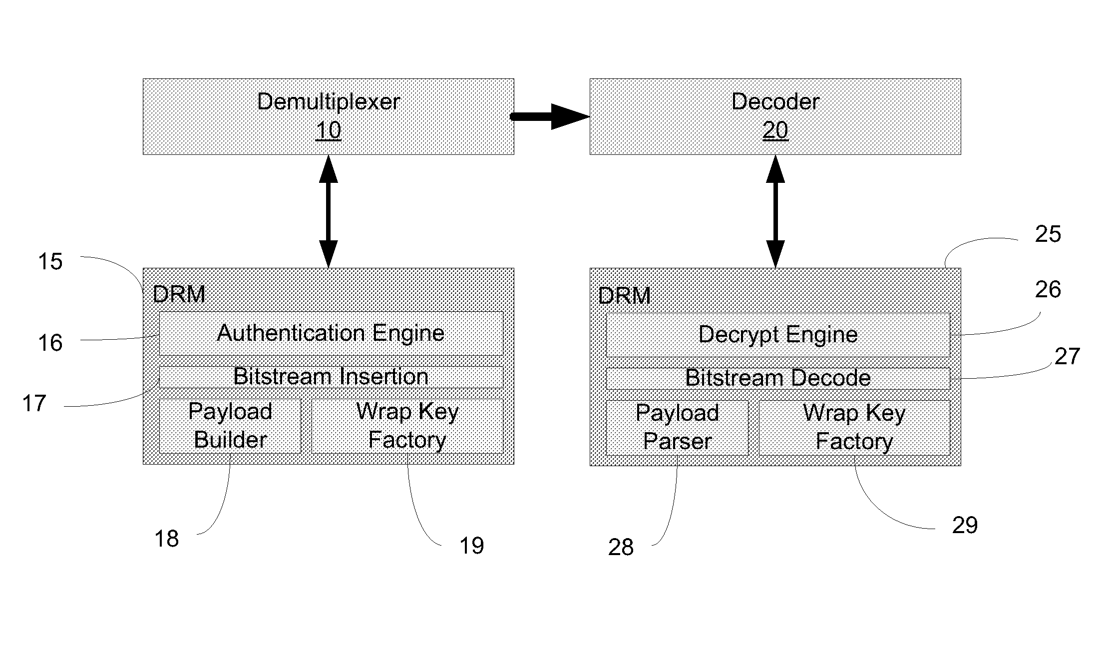 Elementary bitstream cryptographic material transport systems and methods