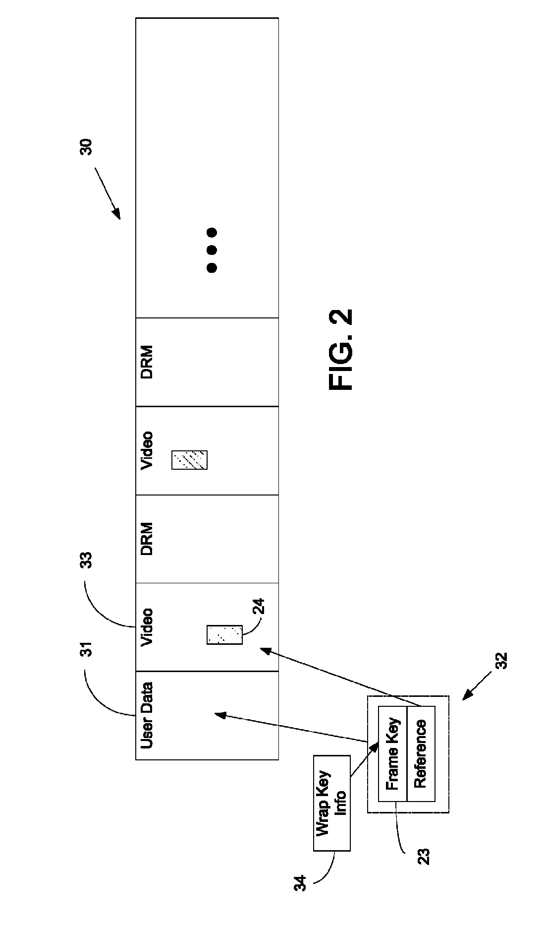 Elementary bitstream cryptographic material transport systems and methods