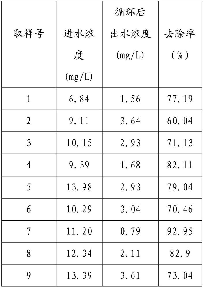 Water environment regulation and recirculating aquaculture system for high-load aquaculture