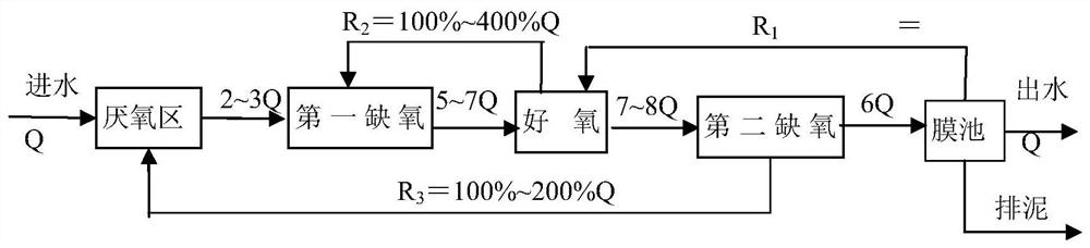 Water environment regulation and recirculating aquaculture system for high-load aquaculture