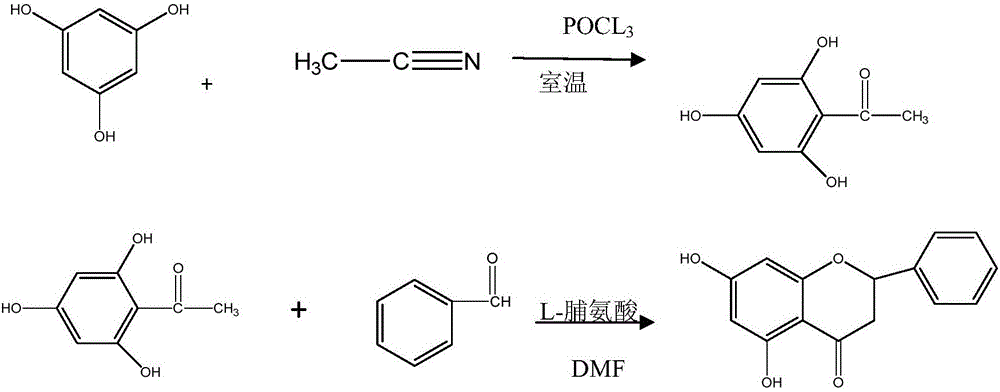 Pinocembrin synthesis method