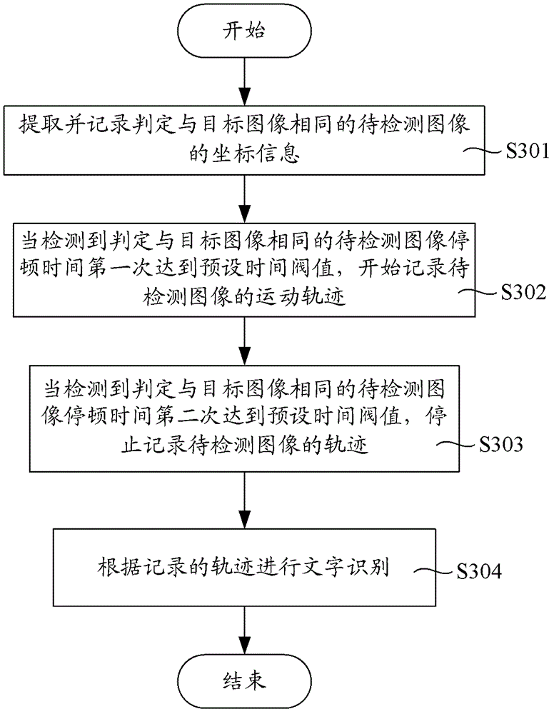 Human-computer interaction method and device
