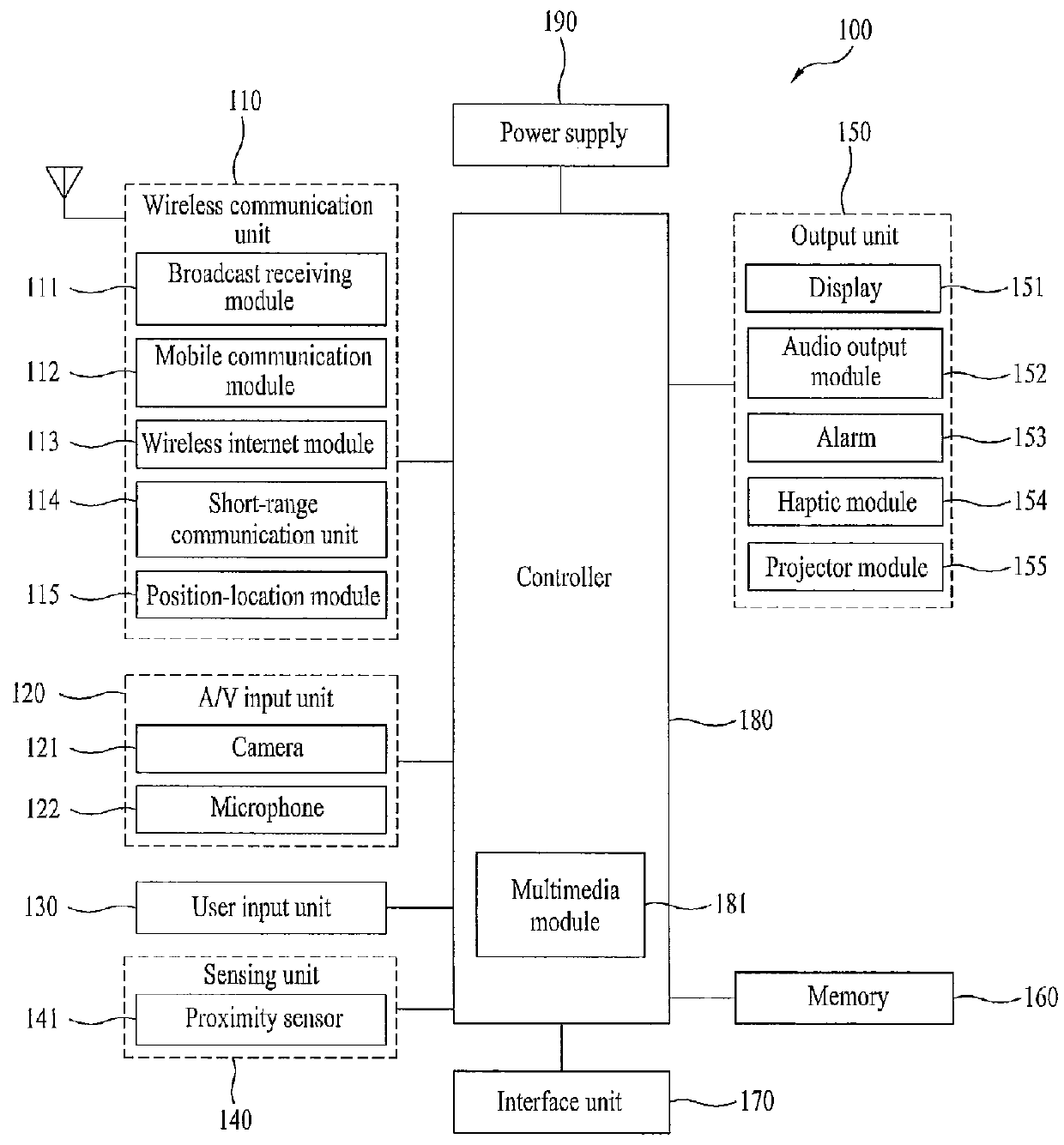 Mobile terminal and method of controlling applications of the same