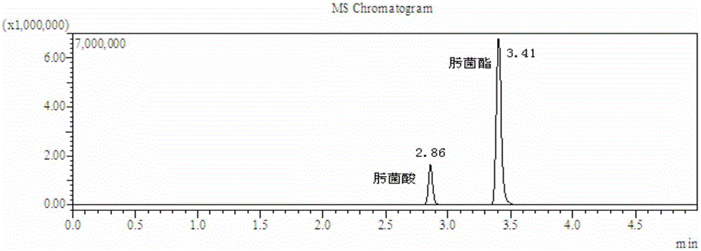 Method for simultaneously detecting trifloxystrobin and metabolite trifloxystrobin acid residual in rice by LC-MS/MS (Liquid Chromatography-Tandem Mass Spectrometry)