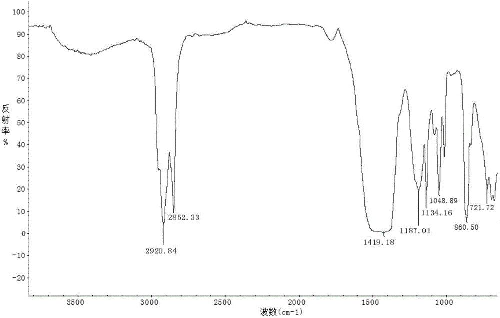 Preparation method of boriding crystalline calcium sulfonate clearing agent