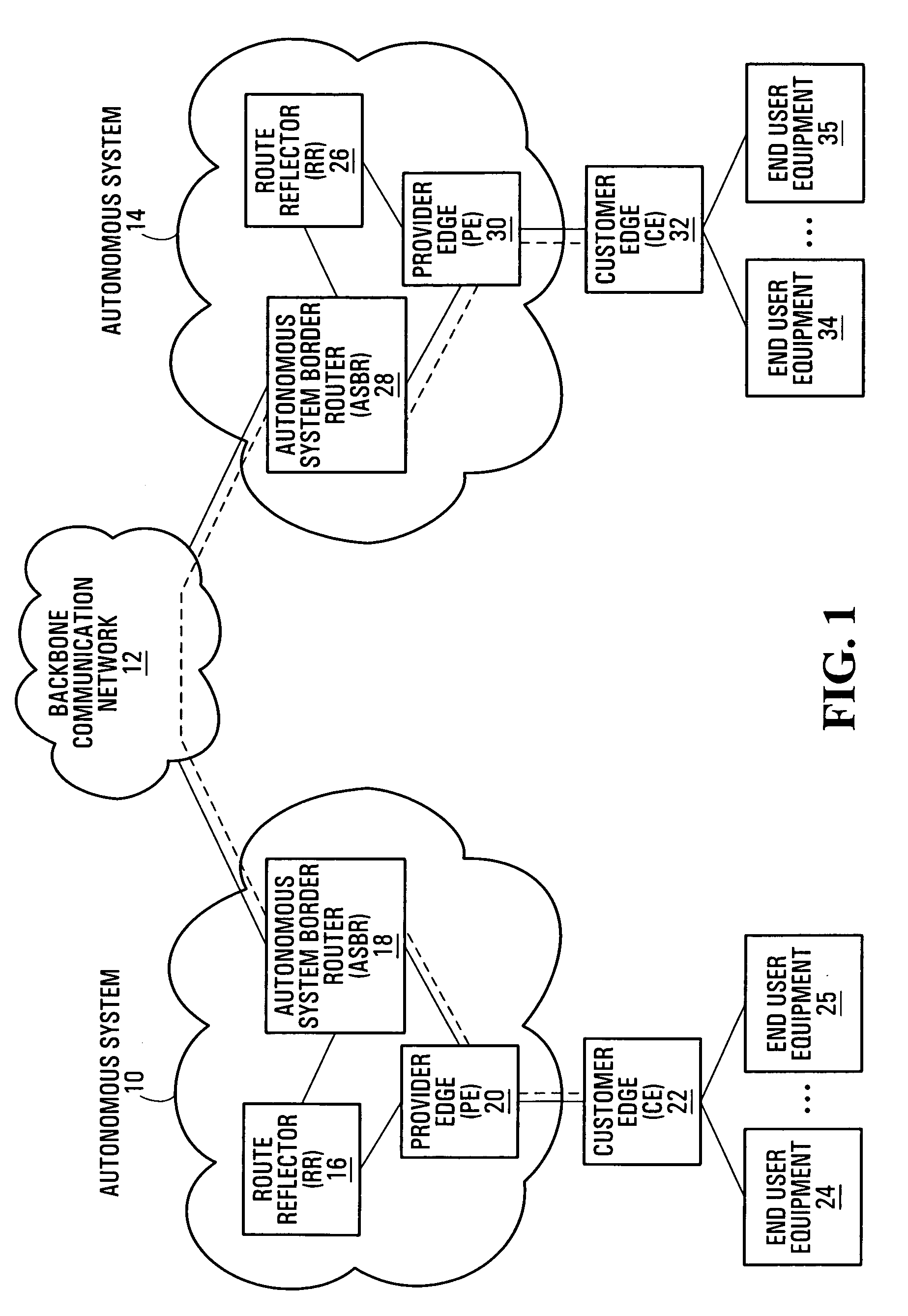 Virtual private networking methods and systems