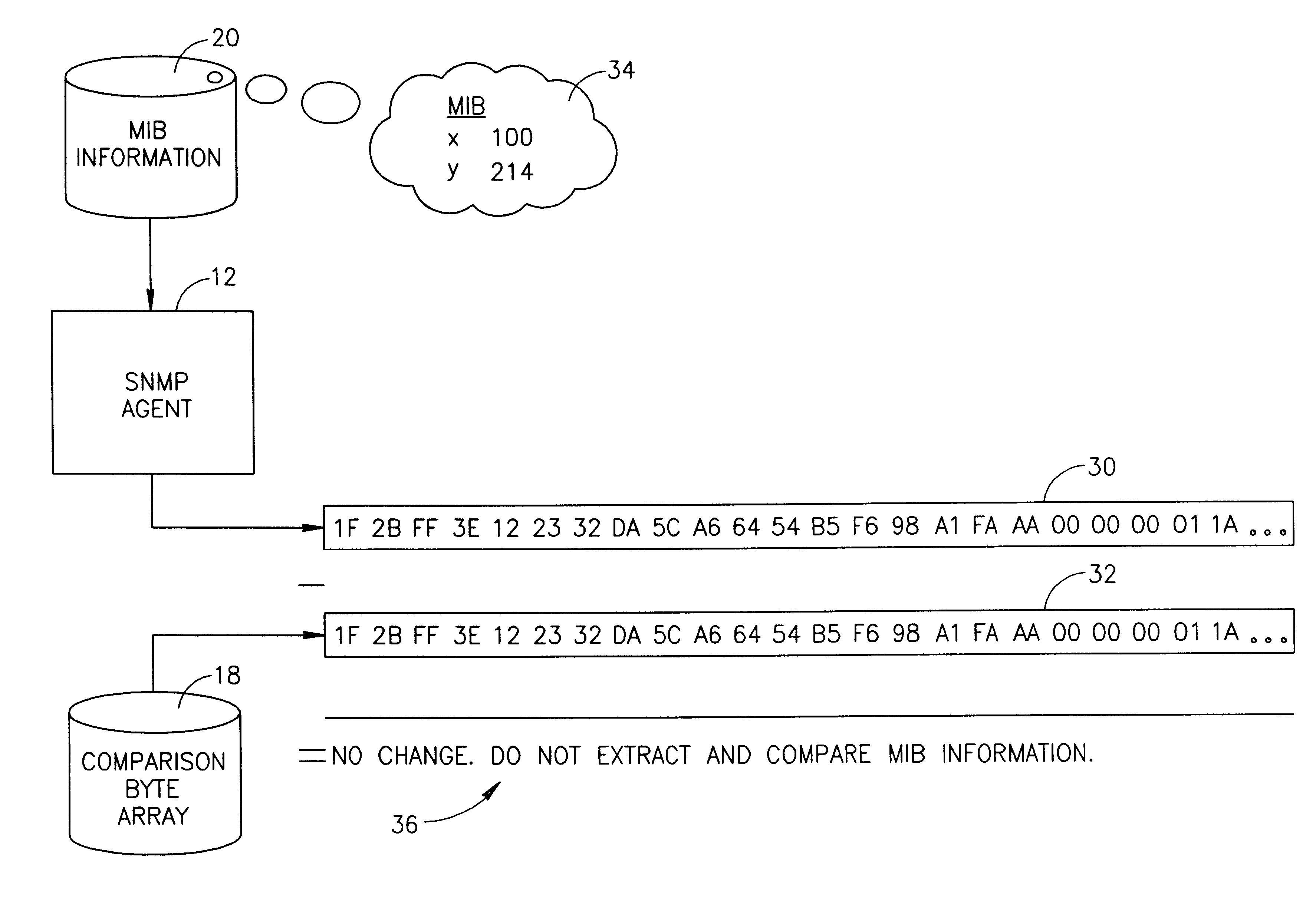 Methods and apparatus for optimizing simple network management protocol (SNMP) requests