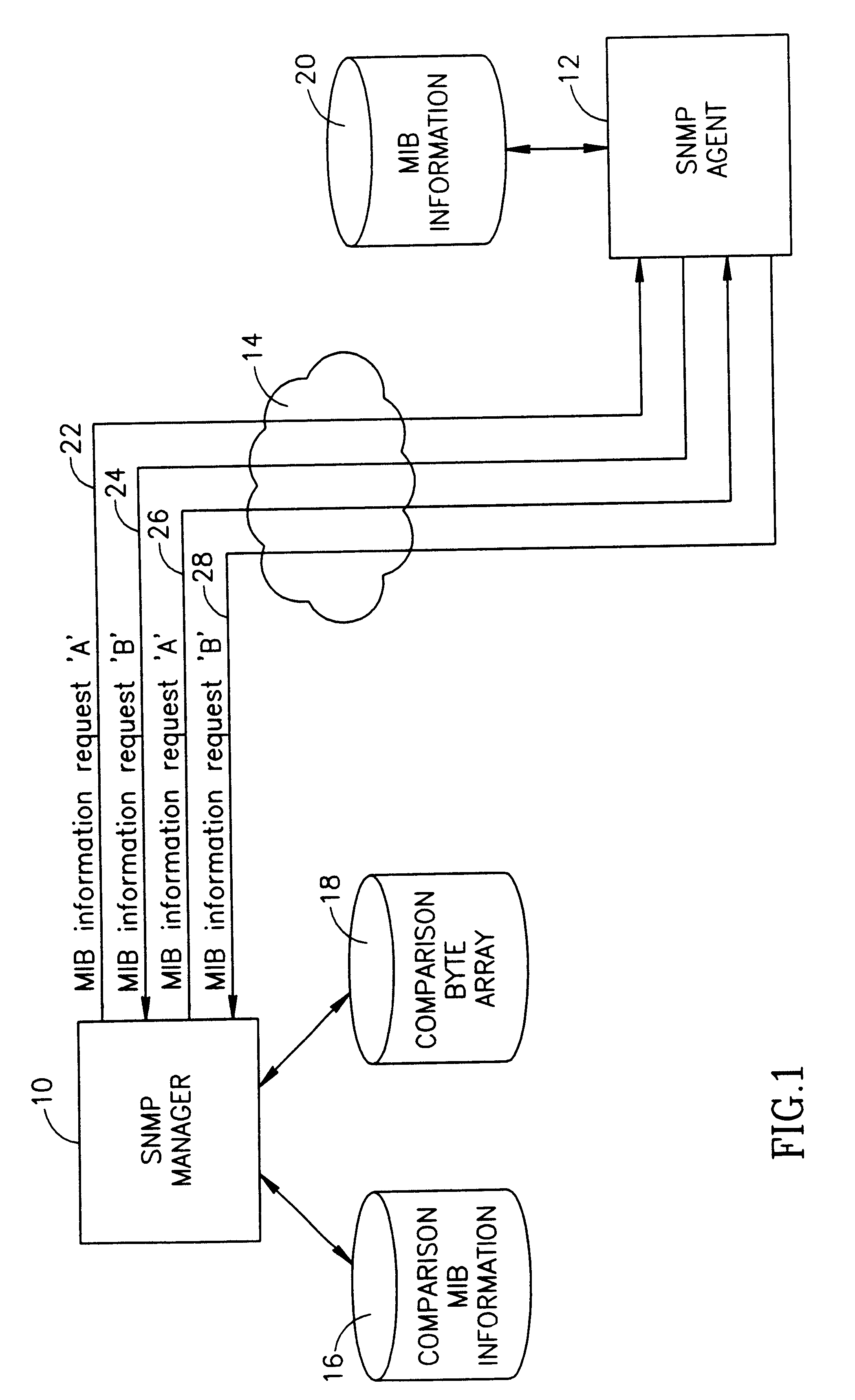 Methods and apparatus for optimizing simple network management protocol (SNMP) requests