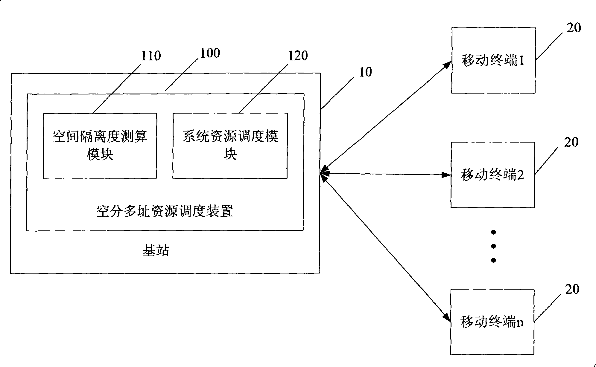 Method and apparatus for space division multiple access resource scheduling, and radio communication system