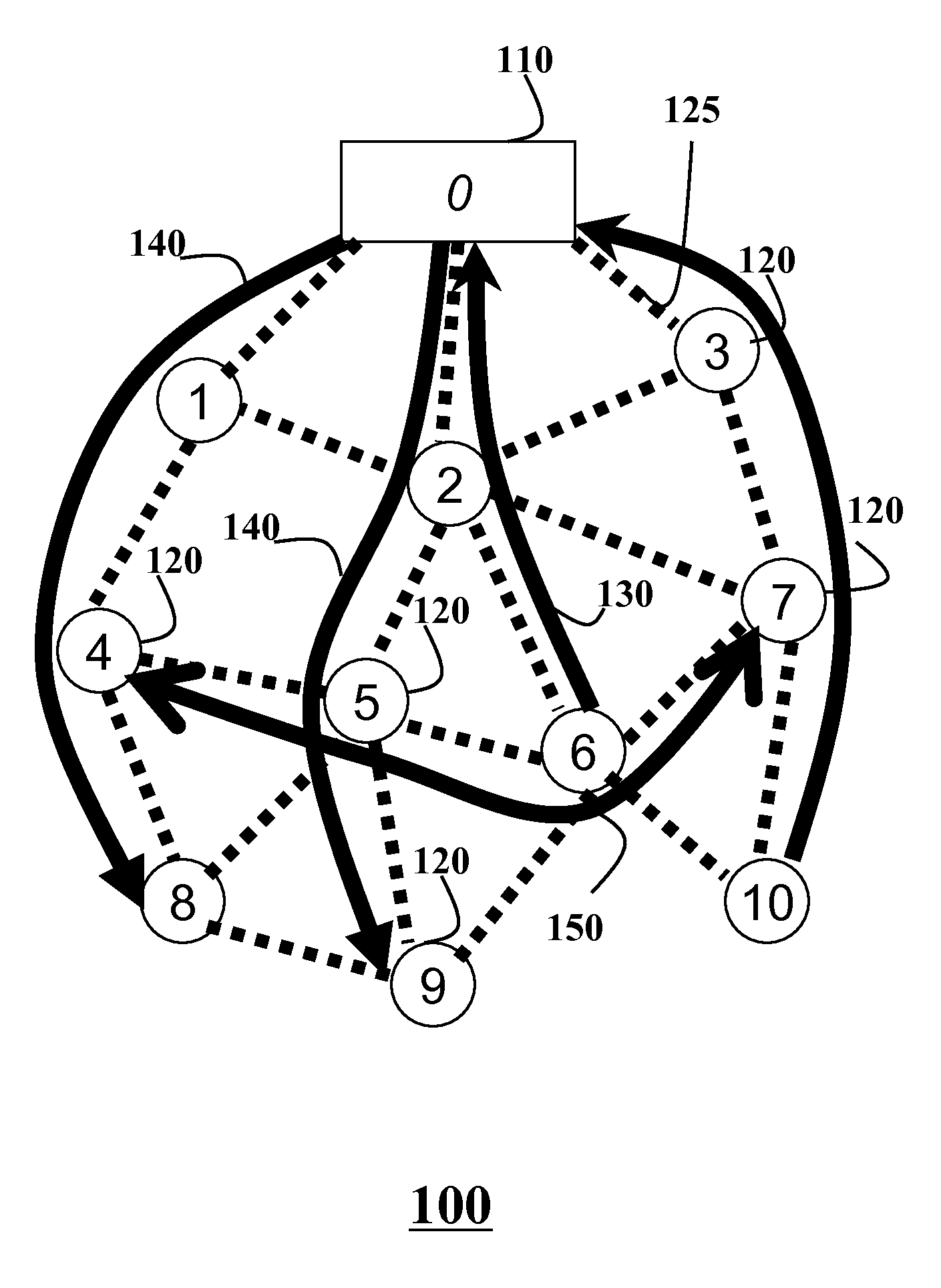 Ranking Nodes in Networks with Topologies Arranged as Directed Acyclic Graphs