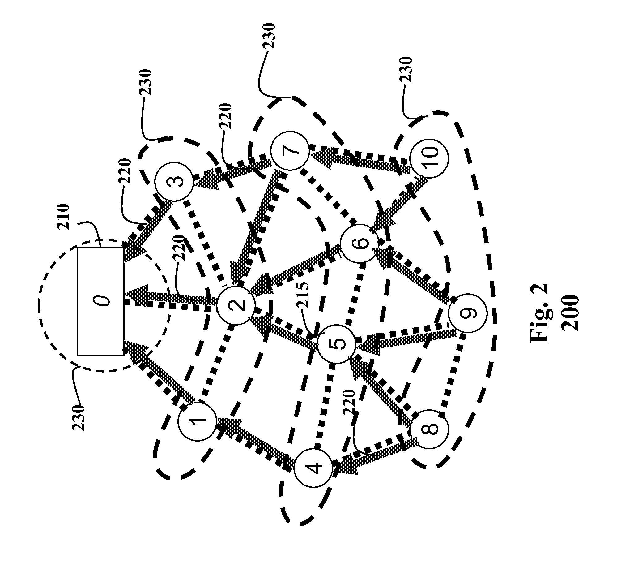 Ranking Nodes in Networks with Topologies Arranged as Directed Acyclic Graphs
