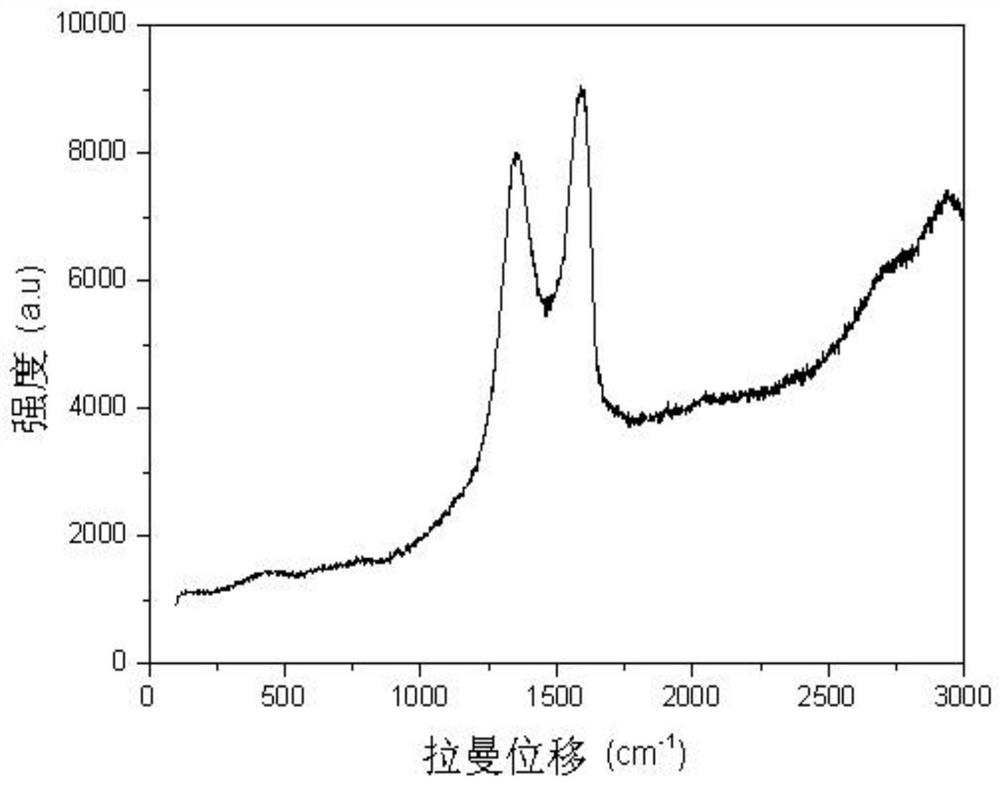 A kind of preparation method of flexible self-supporting electrochromic film