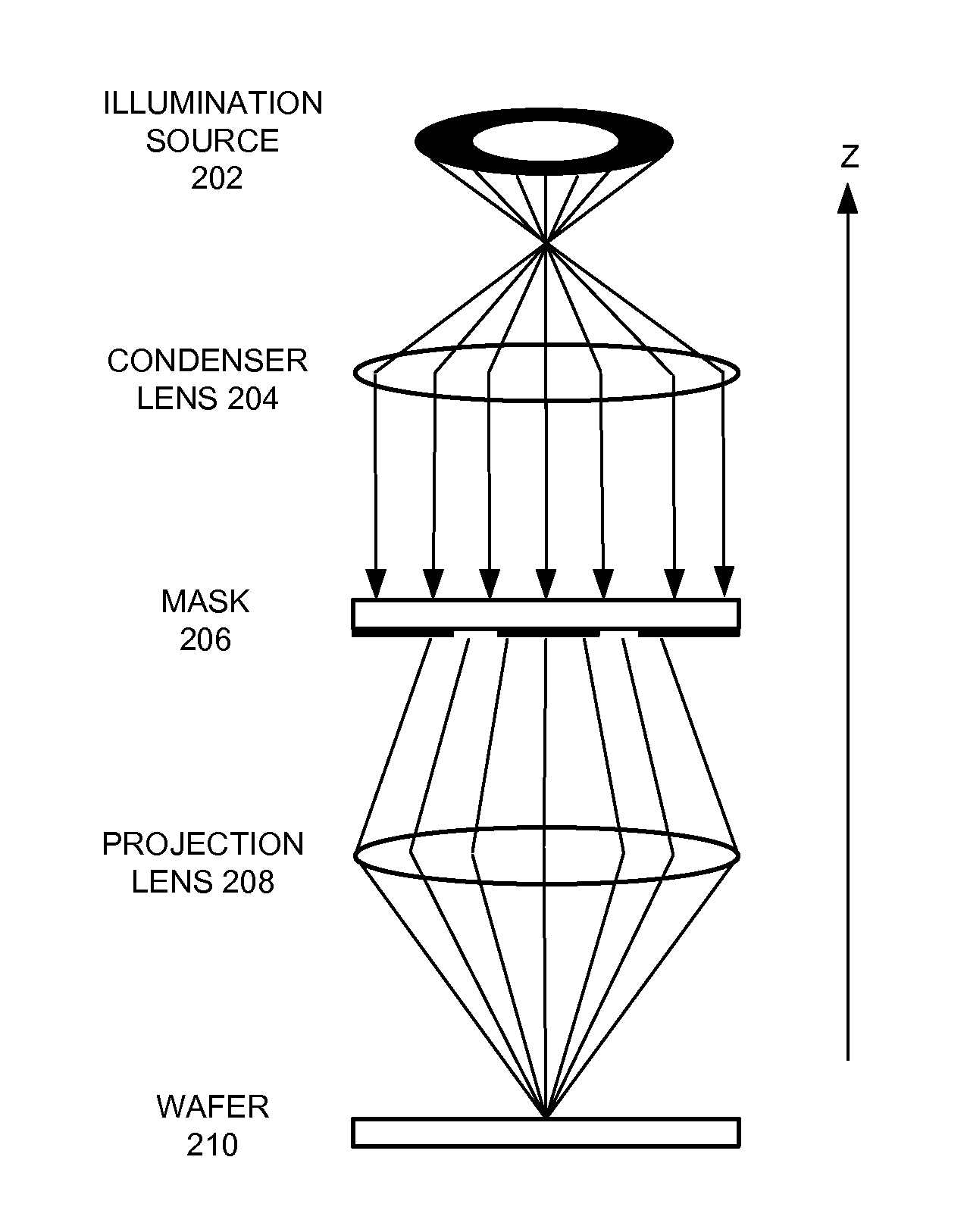 Modeling an arbitrarily polarized illumination source in an optical lithography system