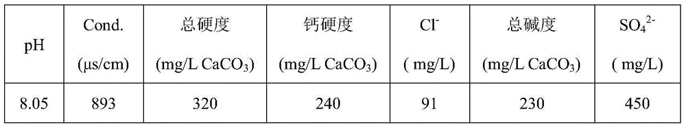 High-effective composite corrosion and scale inhibitor being suitable for high-calcium and -alkali water and preparation method thereof