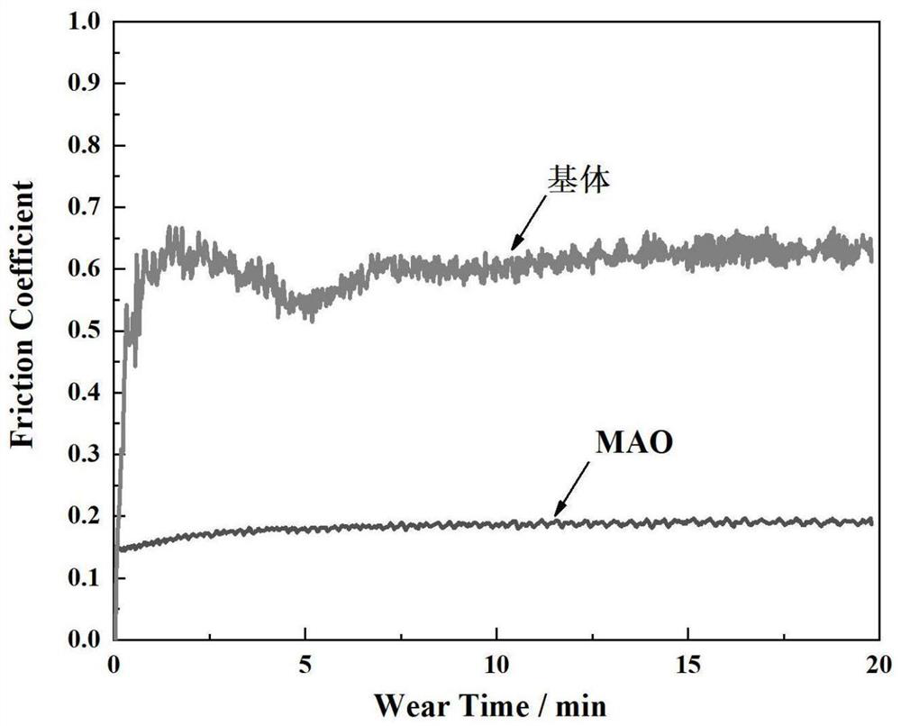 AlFexCrCoNi high-entropy alloy surface ceramization method