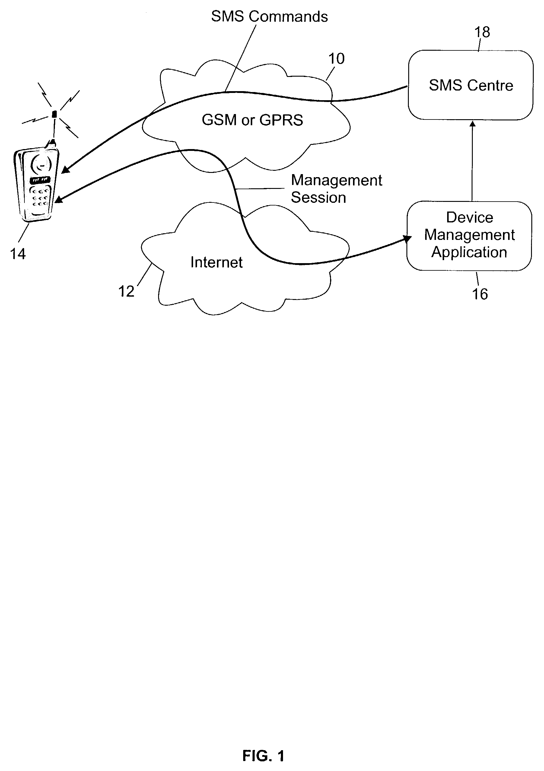 System and method for digital signature authentication of SMS messages