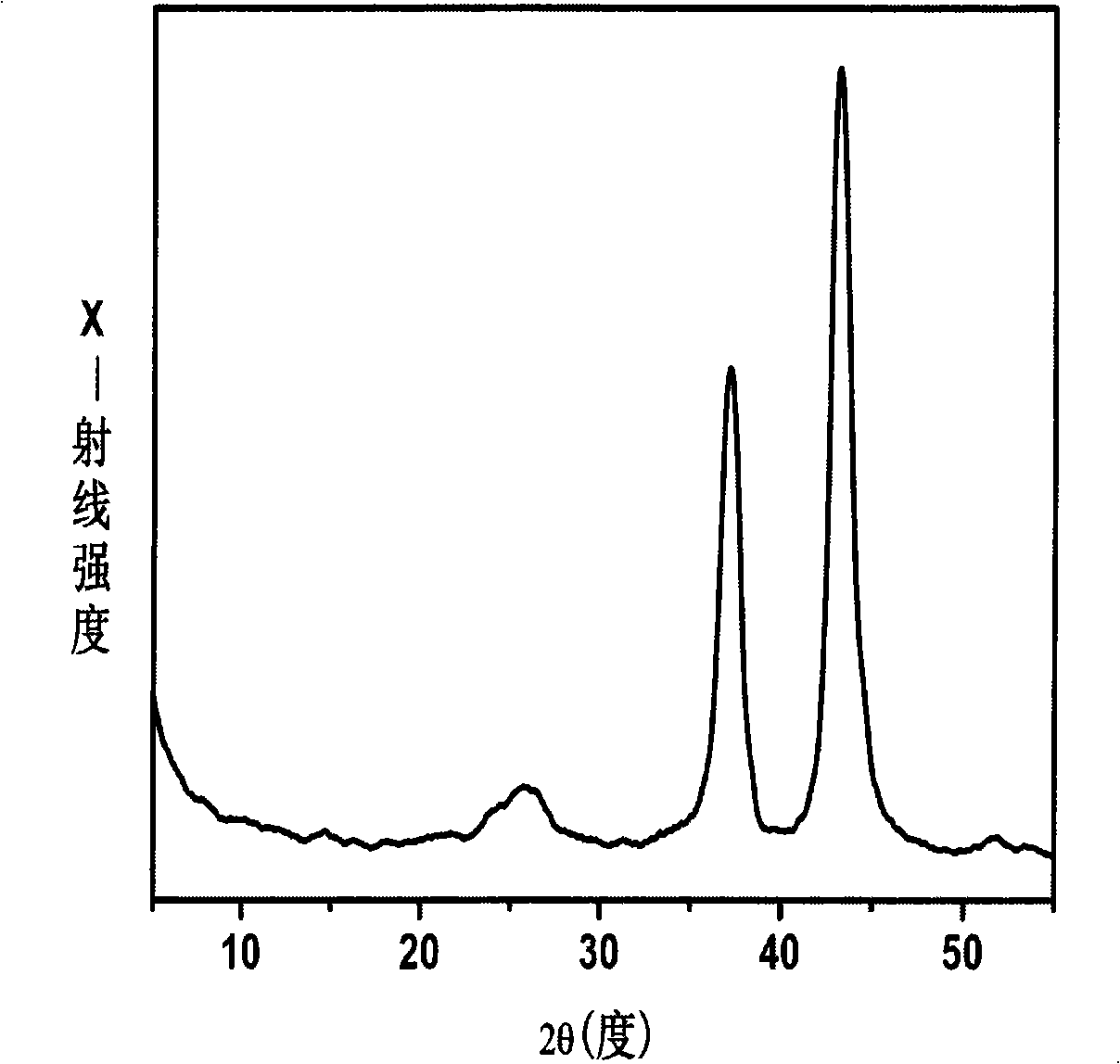 Catalysis carbon-forming type flame-retardant composite material and preparation method thereof