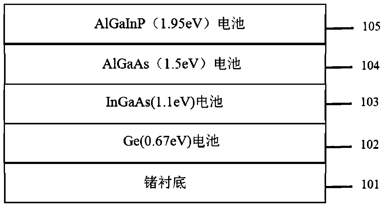 Preparation method of standard sub-cell of four-junction gallium arsenide solar cell