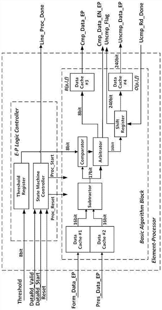 A kind of image processor and processing method