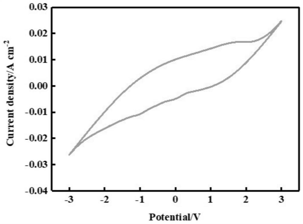 A permeable electrochemical reaction wall