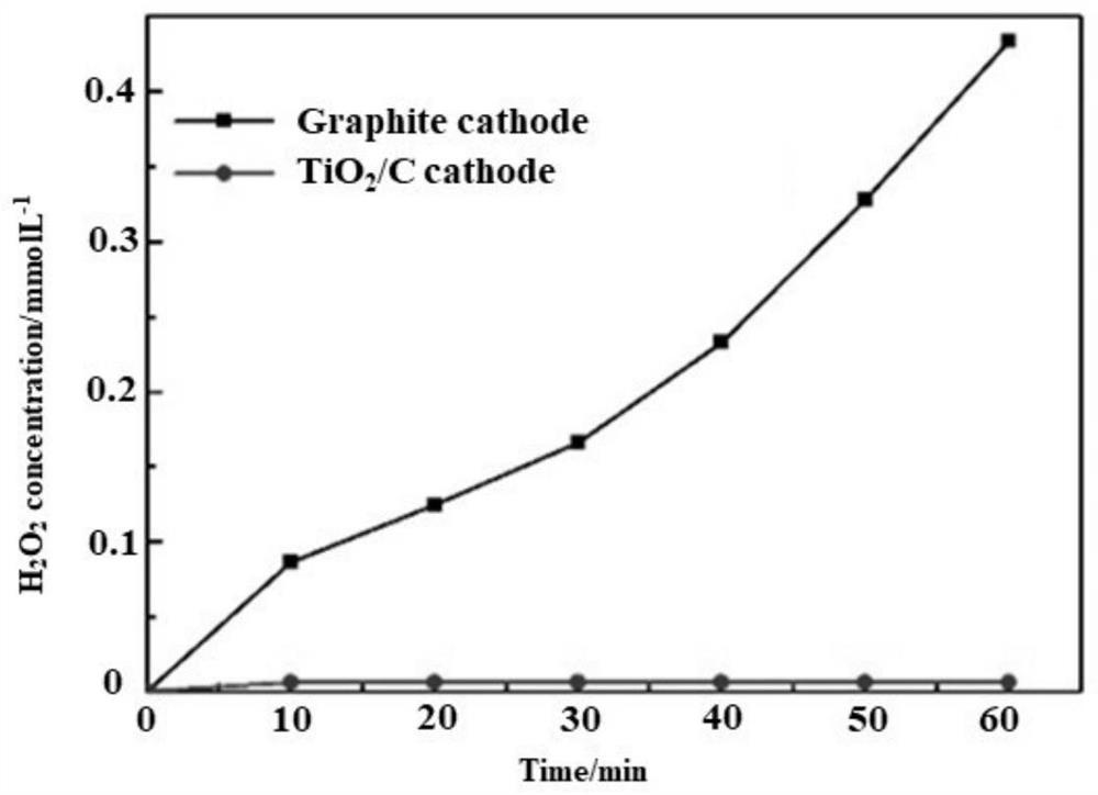 A permeable electrochemical reaction wall