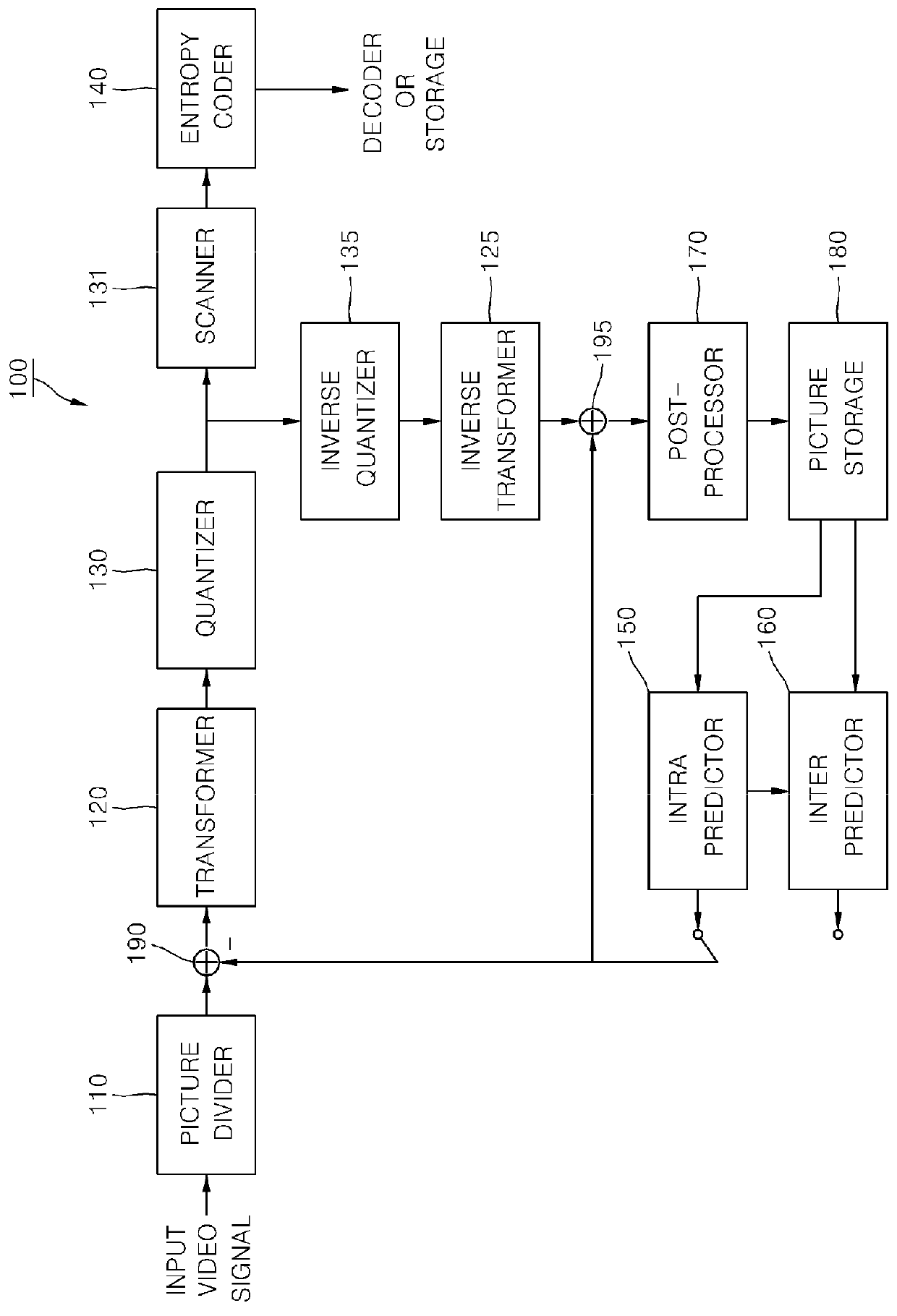 Apparatus for Encoding an Image